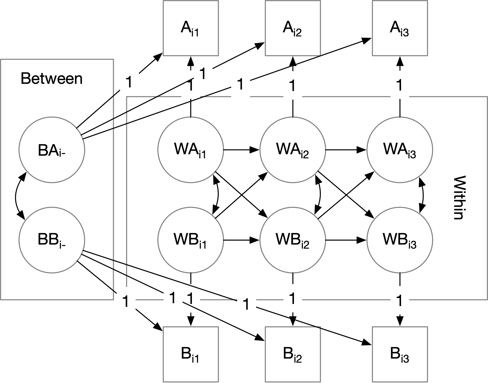 RI-CLPM path diagram